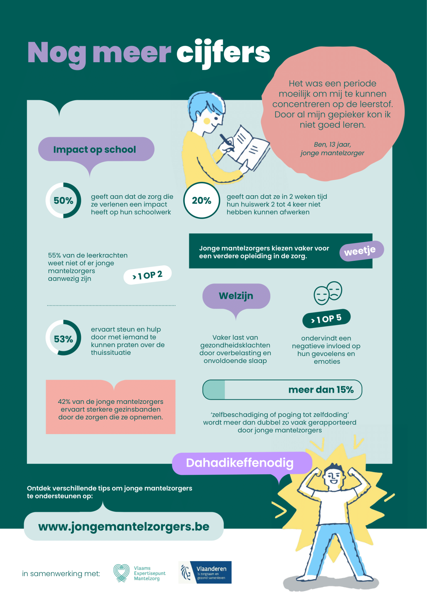 Infographic over jonge mantelzorgers